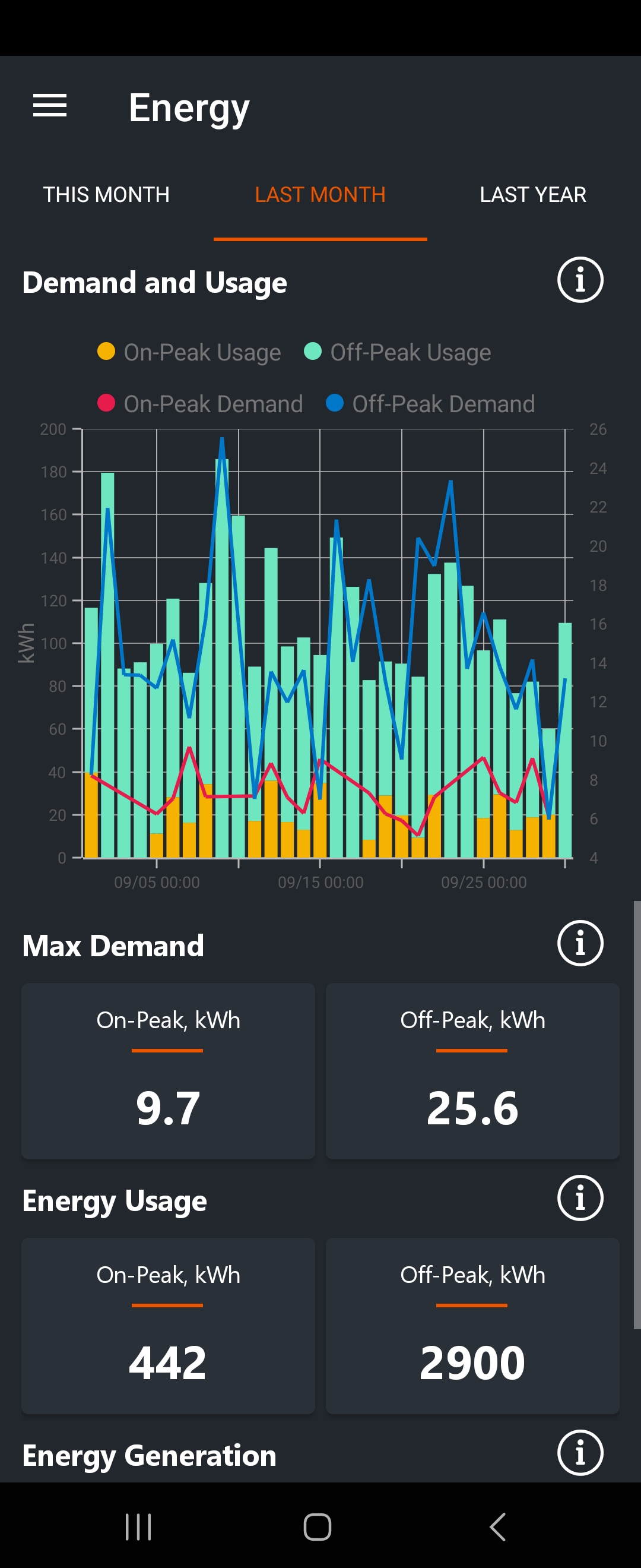 Last Month's' Energy Usage