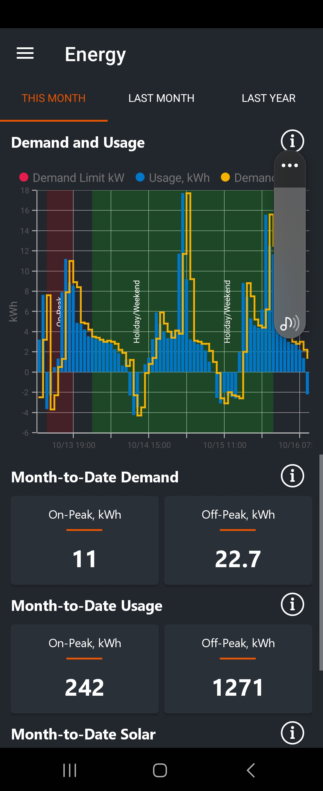 This Month's Energy Usage