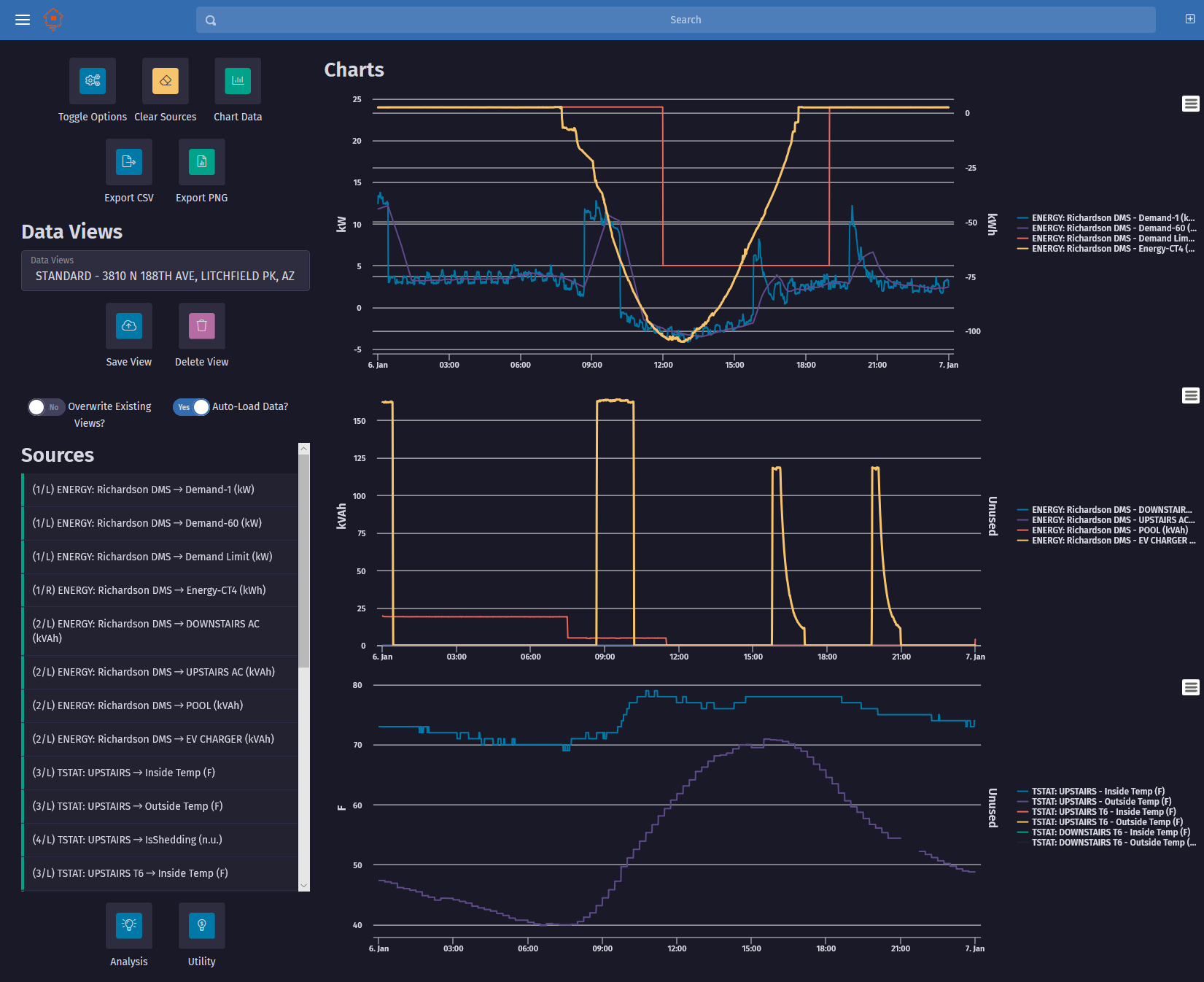 Advanced Data Analysis