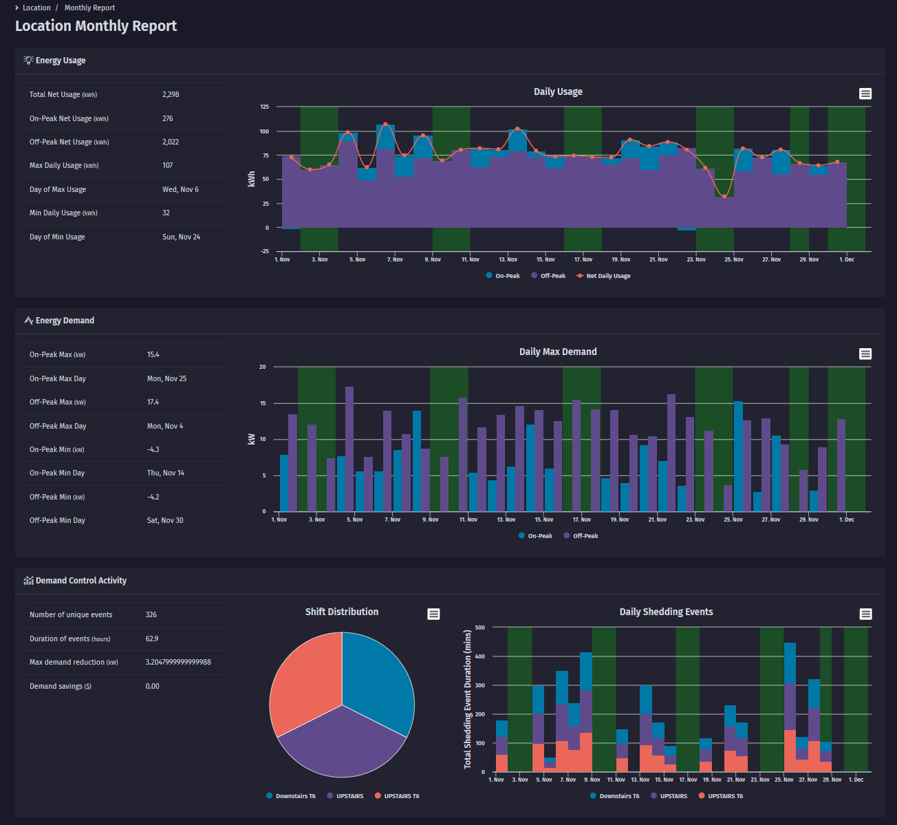 Monthly Report