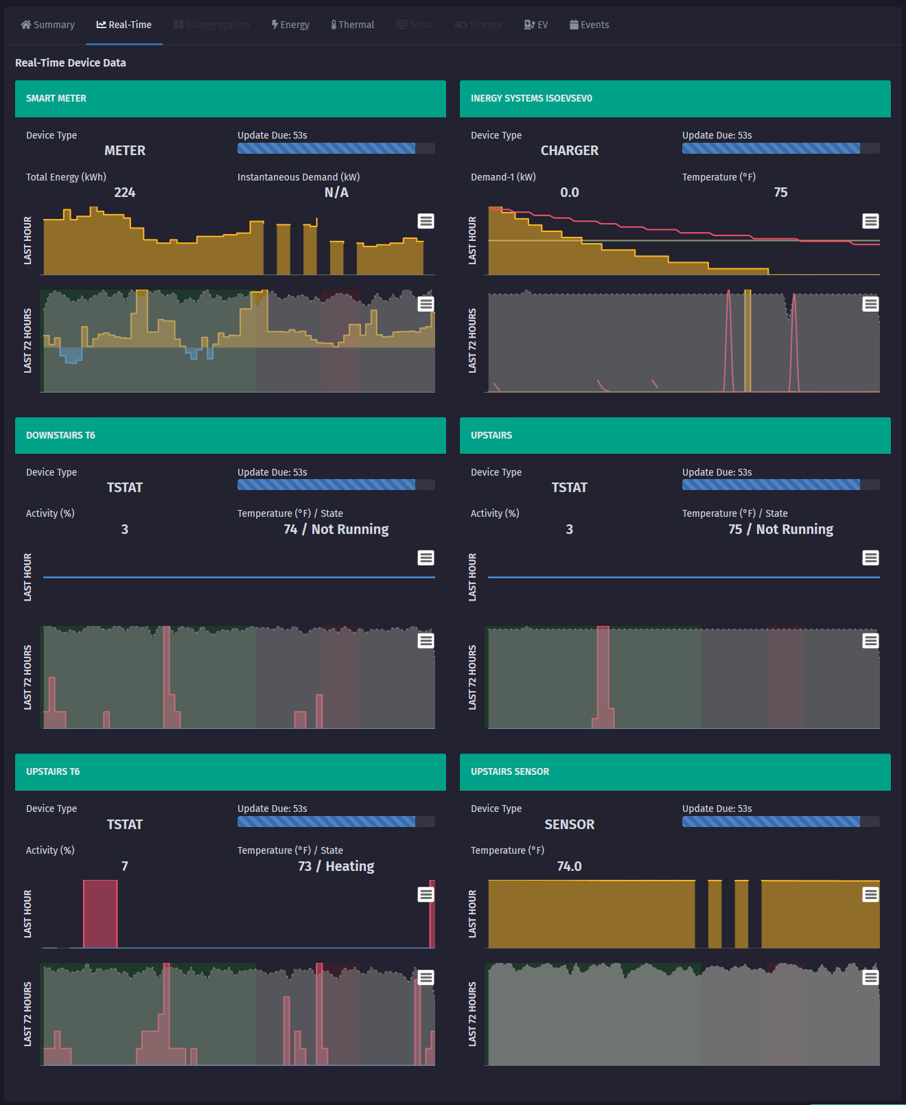 Real-Time Device Data