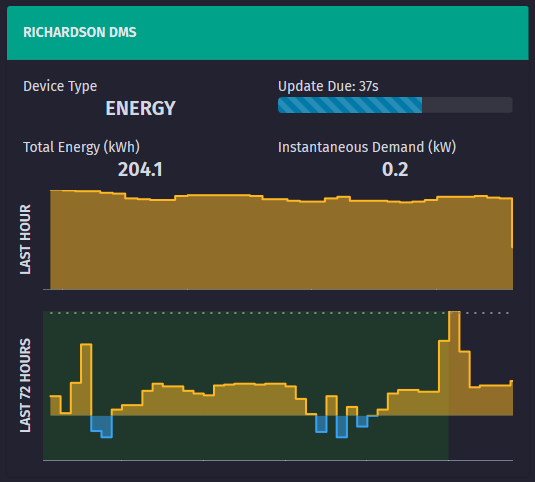 Real-Time Demand Controller